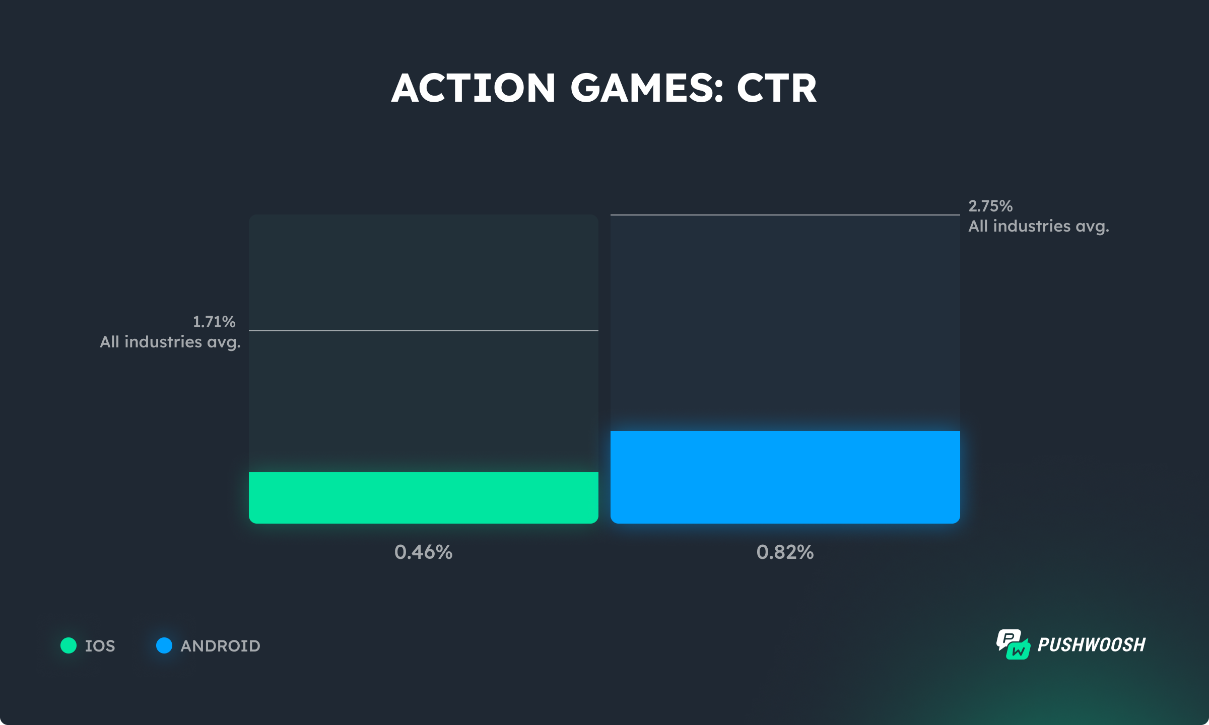 Action games CTR